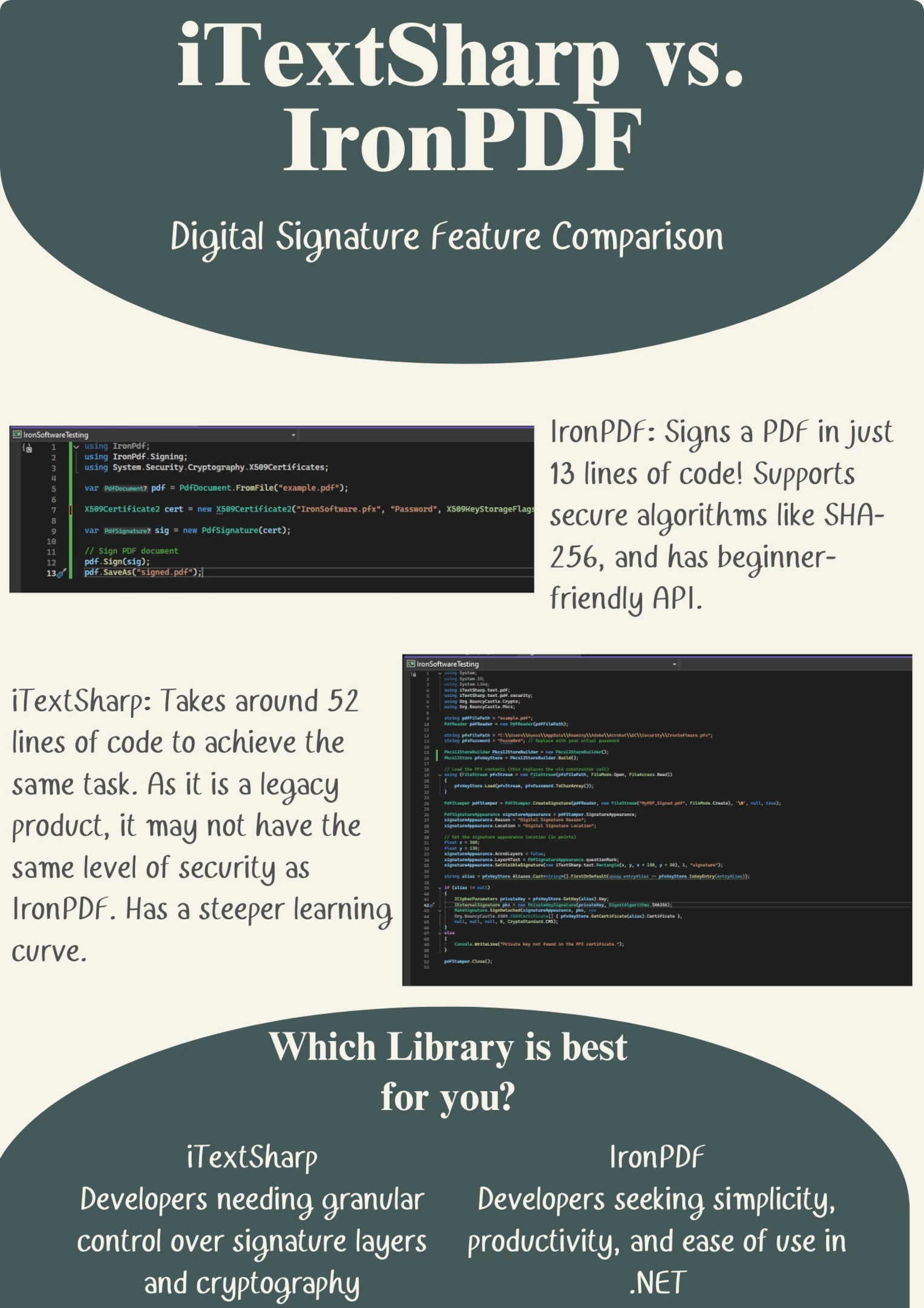 iTextSharp vs IronPDF comparison chart