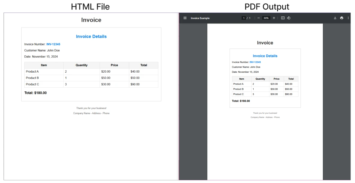 A Comparison Between IronPDF and DinktoPdf