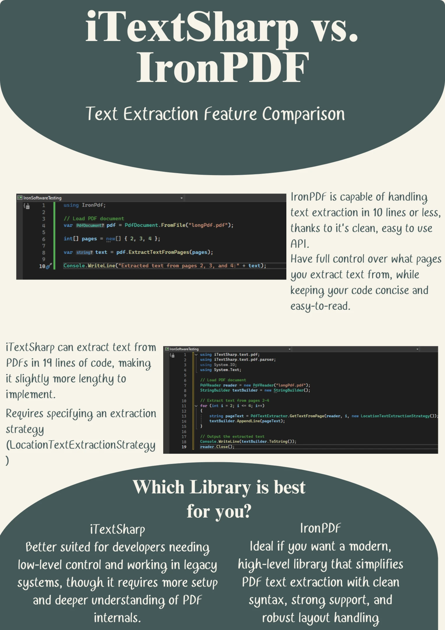 iTextSharp vs IronPDF Summary