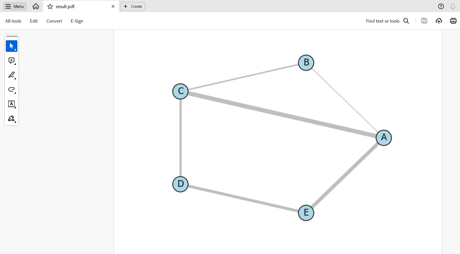 igraph python（对开发者的工作原理）：图6 - 输出的PDF